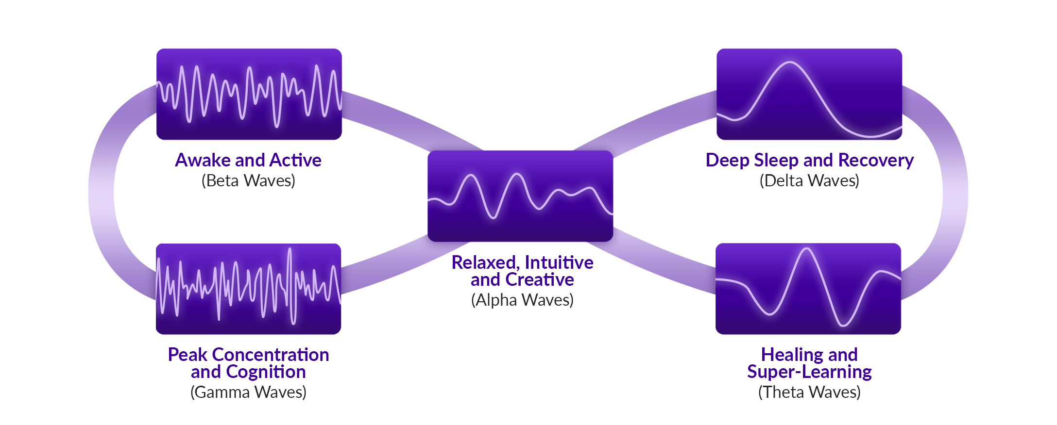 Brain Waves