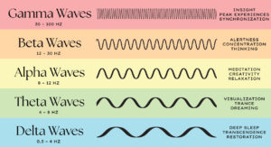 brainwave entrainment BrainTap